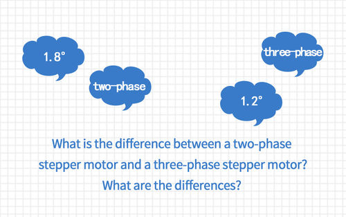 A notícia a mais atrasada da empresa aproximadamente Que é a diferença entre um motor deslizante bifásico e um motor deslizante trifásico? Que são as diferenças?