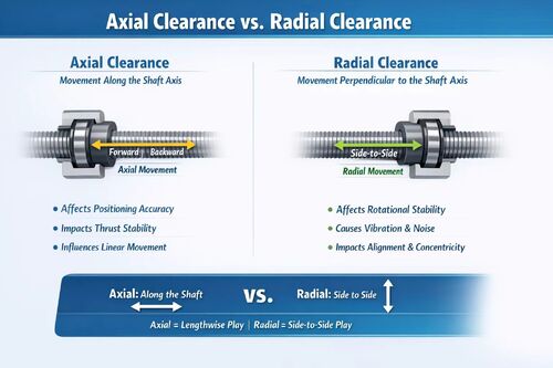Últimos blogs da empresa sobre O que é a distância axial e a distância radial? Qual é a diferença entre elas?