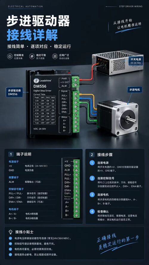 Últimos blogs da empresa sobre Wiring Guide for Stepper Driver